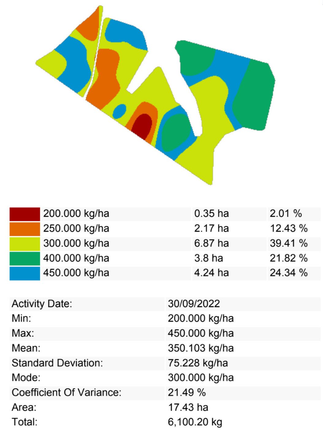 Variable rate application